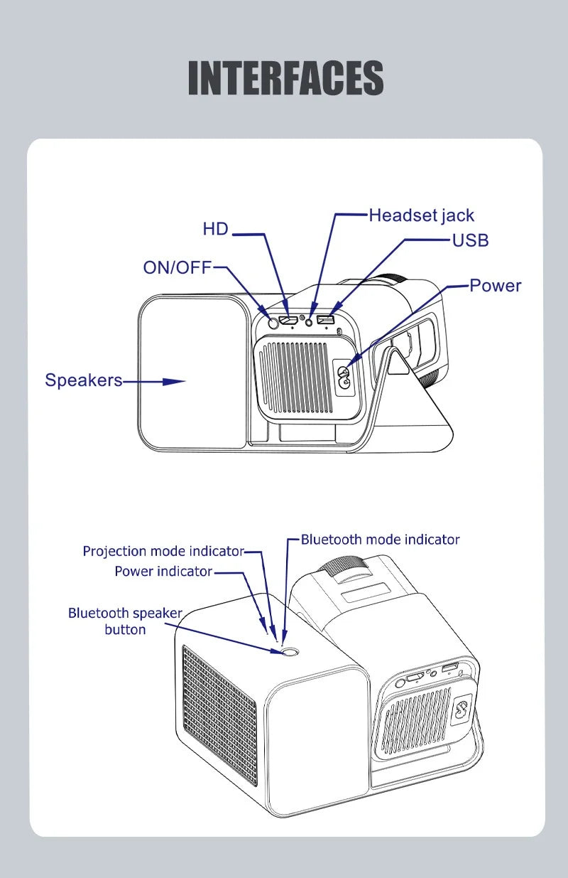 Newly Native 1080P Android 11 4K Projector 200ANSI Wifi6 BT5.0 Karaok Sound For Cinema Outdoor Portable 180° Rotable Projector