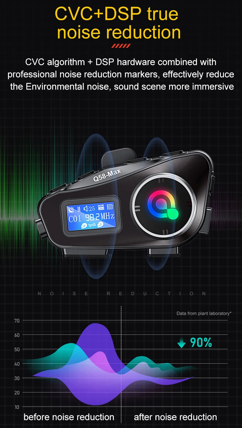 Q58 Max Motorcycle Helmet Bluetooth Intercom IP65 Waterproof Intercom Distance 500 Meters Multi-Scene Mixed Music Sharing