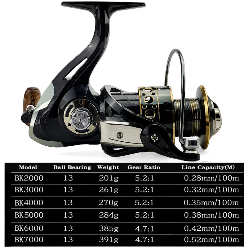 Fishing Spinning Reel Metal Spool 5.2:1/4.7:113BB Ball Bearings Carp Fishing Reel BK2000-7000 Metal Line Cup Sea Tackle