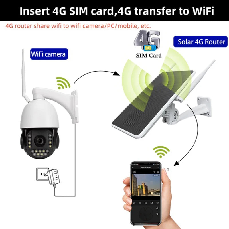 6W 4G solar router;WiFi repeater;4G router solar powered all in one;IP66 Waterproof;Customized according to different regions