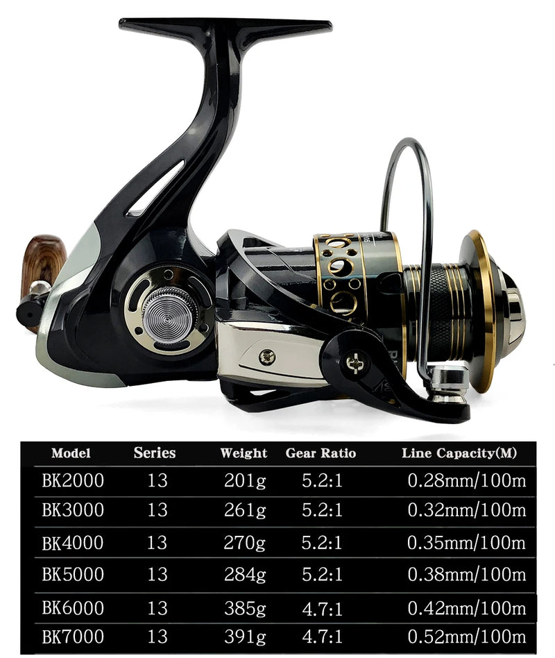 Fishing Spinning Reel Metal Spool 5.2:1/4.7:113BB Ball Bearings Carp Fishing Reel BK2000-7000 Metal Line Cup Sea Tackle