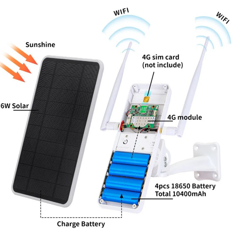 6W 4G solar router;WiFi repeater;4G router solar powered all in one;IP66 Waterproof;Customized according to different regions